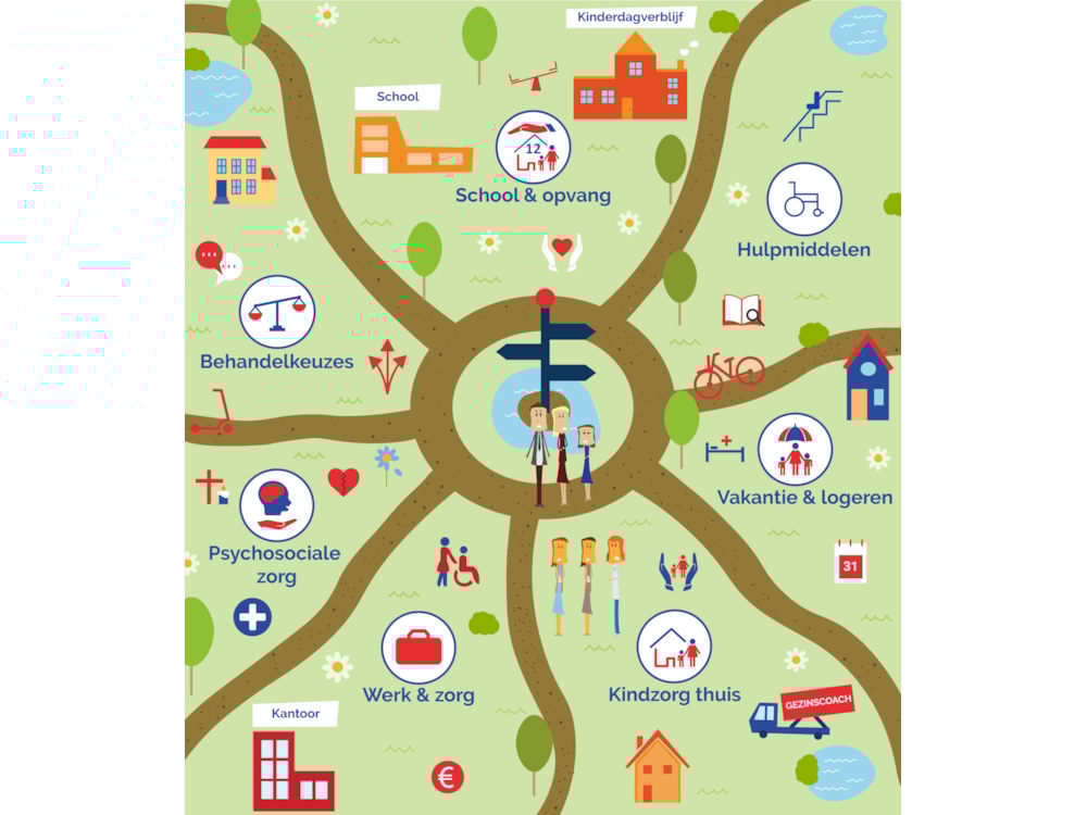 رعاية الطفل المتكاملة Signpost